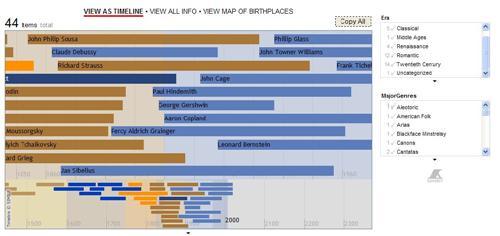 Composer Timeline View